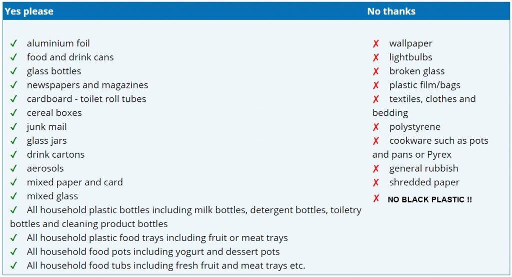 Recycling update