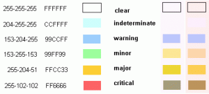 Figure 5 - Sample selection of colours for a set of alarms