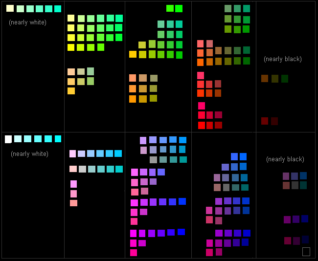 Figure 2 - Image table of colours grouped by luminosity of the transformed values